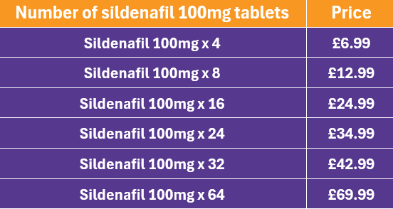 Sildenafil 100mg tablets pricing table courierpharmacy.co.uk