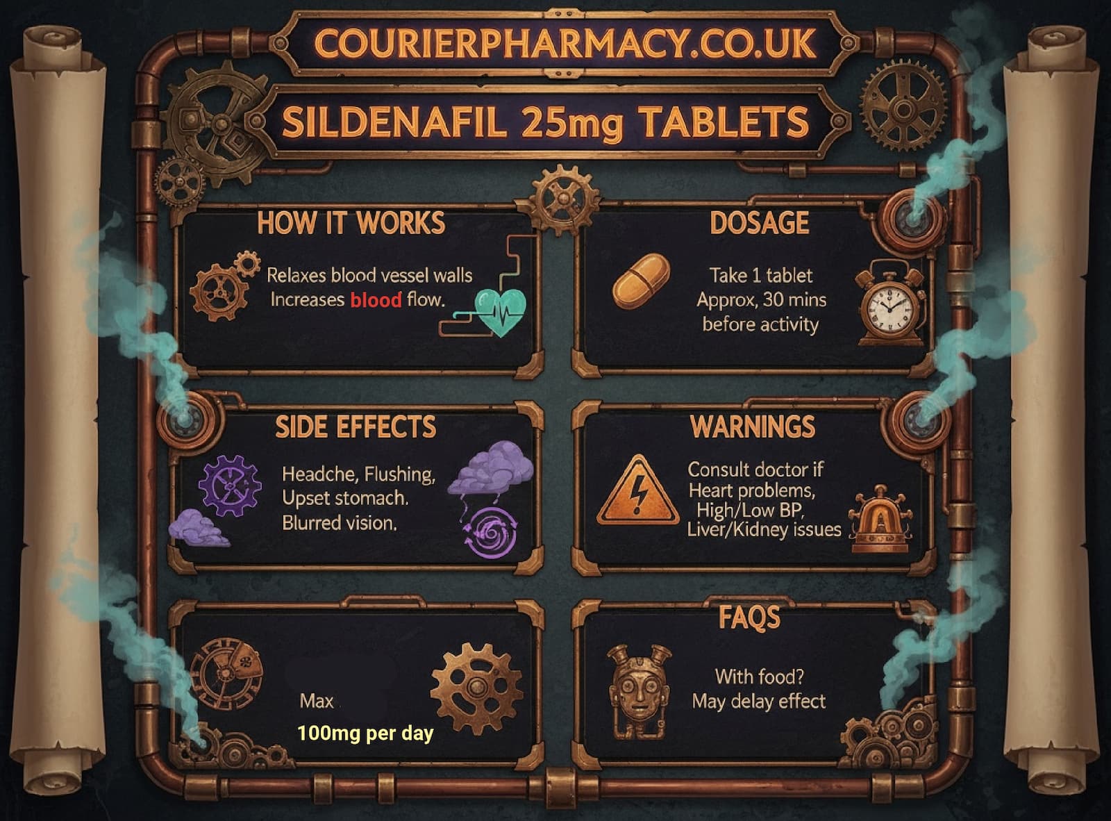 Infographic from courierpharmacy.co.uk showing how sildenafil 25mg tablets work, including dosage, side effects, warnings, and FAQs in a steampunk-inspired design.