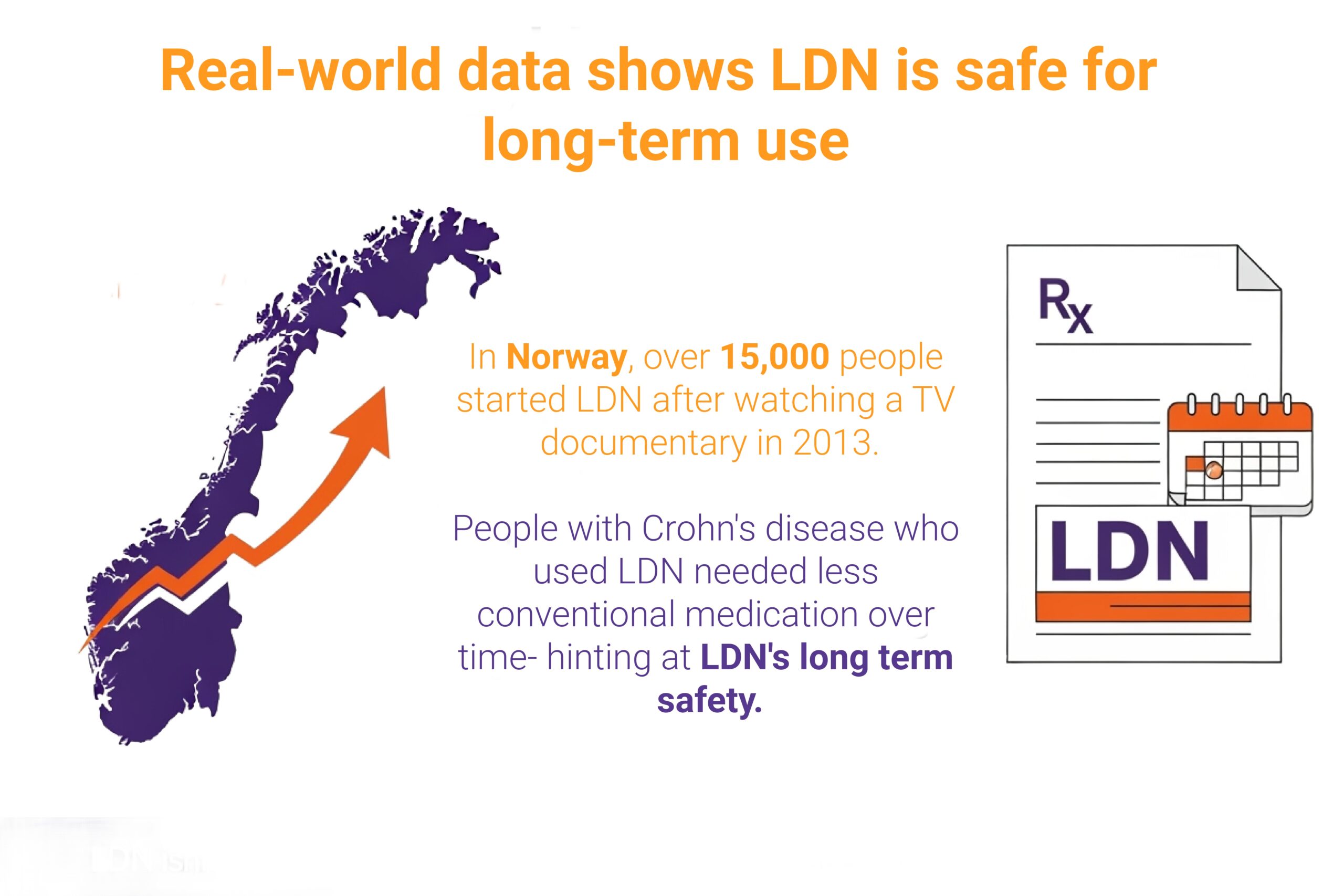 LDN long term safety courierpharmacy.co.uk