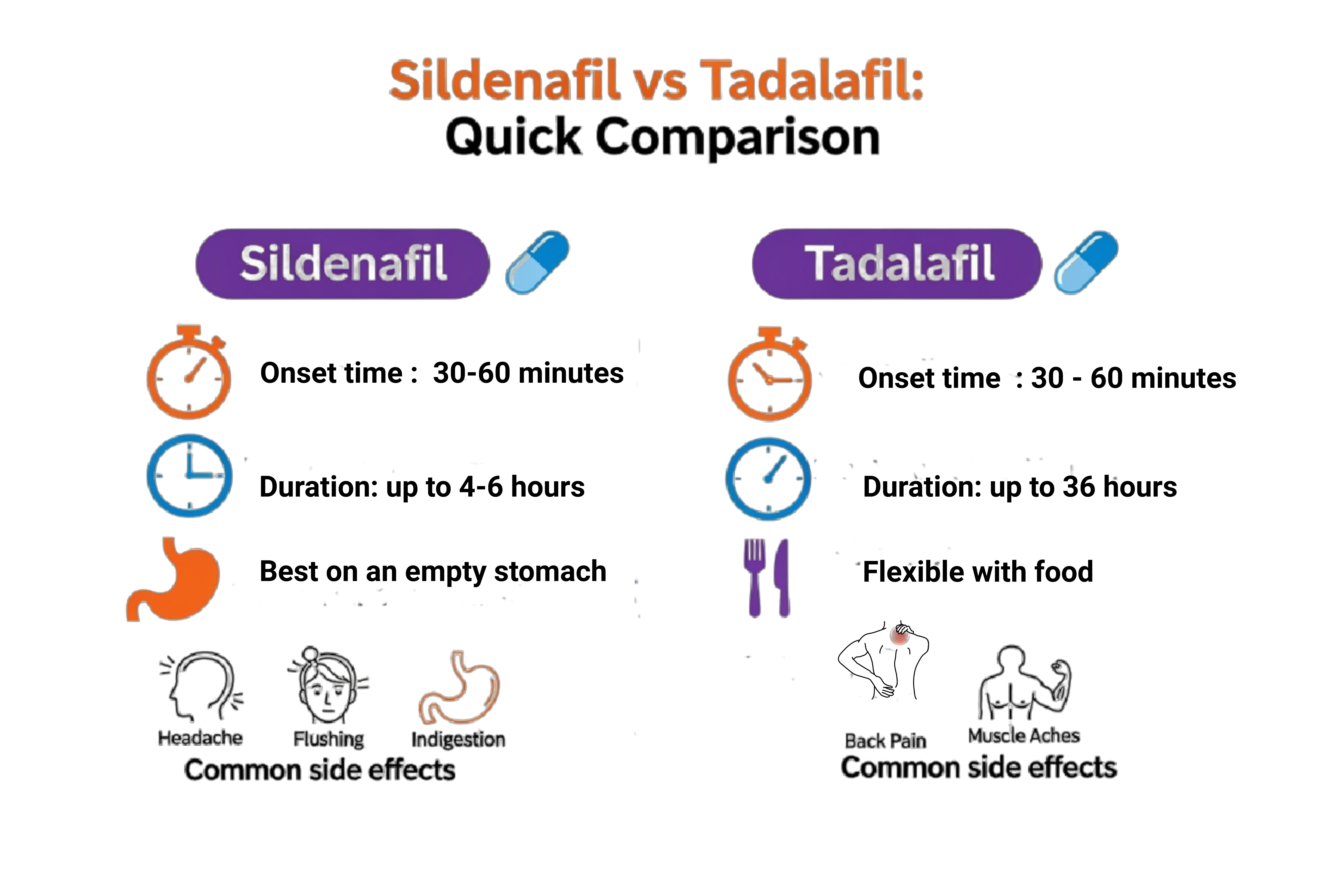 Sildenafil vs Tadalafil courierpharmacy.co.uk