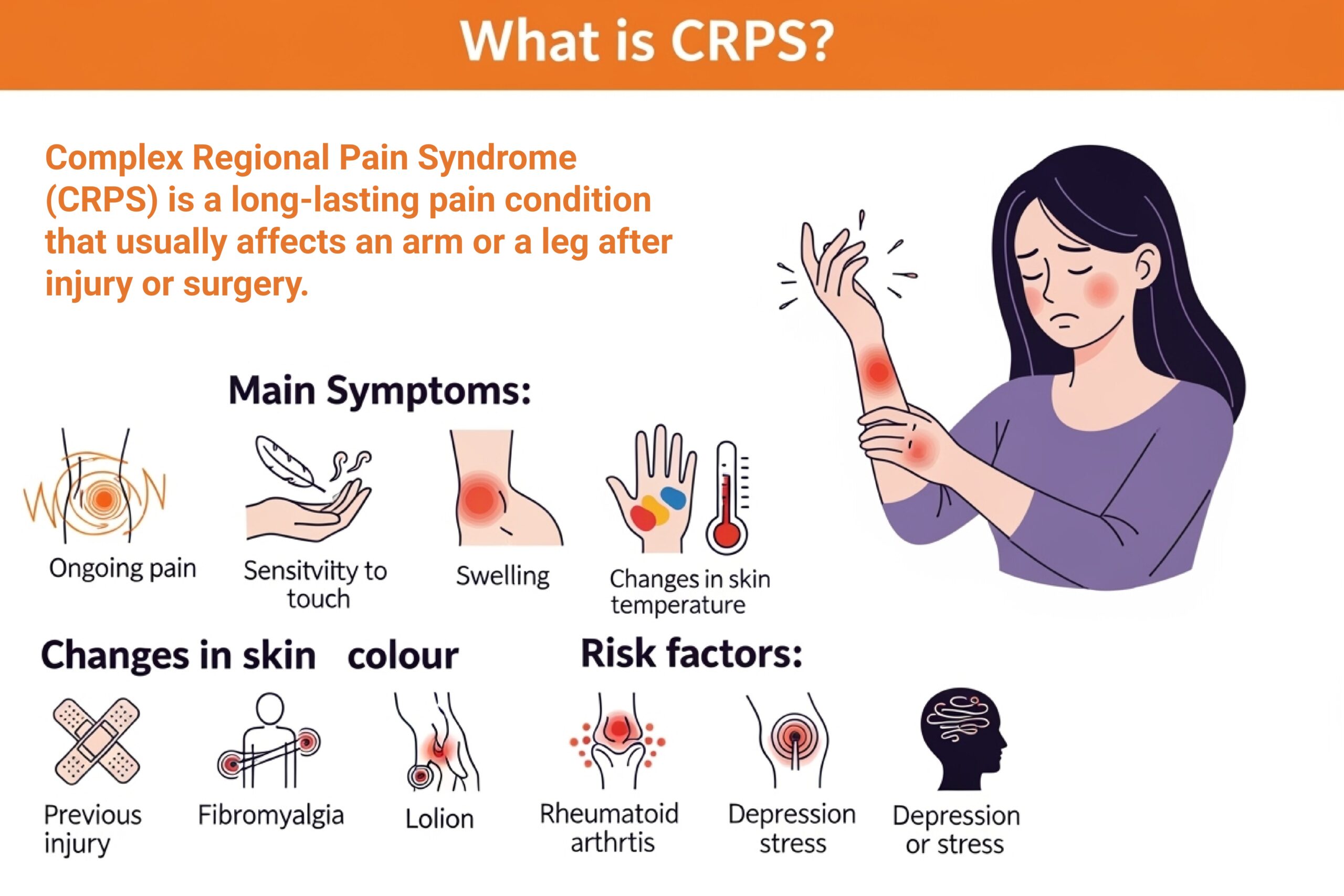 What is CRPS complex regional pain syndrome courierpharmacy.co.uk